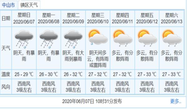 三角洲封七天解决办法（给我三角洲封七天的快速解决办法）