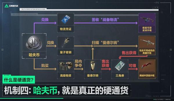 三角洲怎么先搜后面的物资(三角洲特种部队游戏怎么搜后面的物资?) 三角洲怎么先搜后面的物资(三角洲特种部队游戏怎么搜后面的物资?)